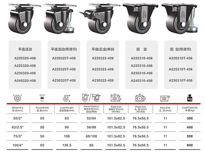 固定低重心腳輪尺寸 固定低重心腳輪尺寸